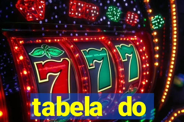 tabela do brasileirao 2015