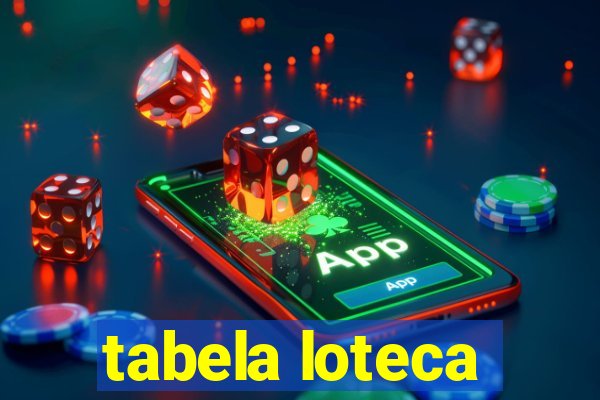 tabela loteca