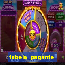 tabela pagante fortune tiger