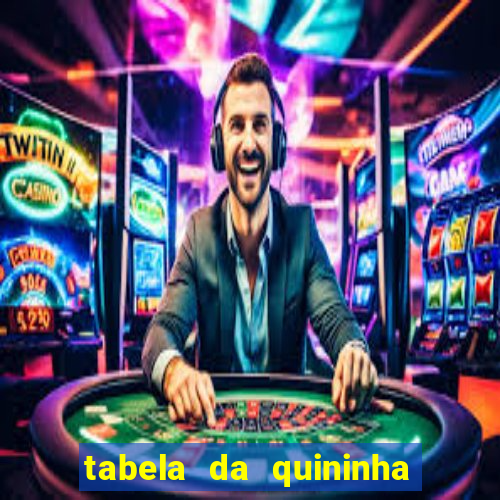 tabela da quininha do jogo do bicho